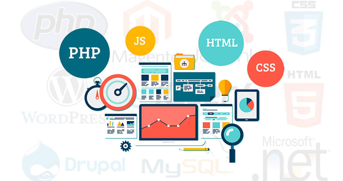 Dynamic Website
